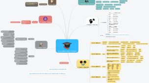 Grau Comparativo dos Adjetivos em Inglês