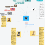 Aprender Inglês - Mapa Mental dos Nomes de animais em inglês - CLIQUE NA IMAGEM PARA AUMENTAR O TAMANHO